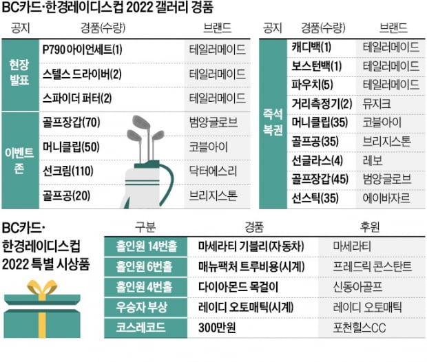 '홀인원'하면 마세라티·관객엔 아이언 세트…'선물 보따리' 열린다