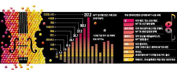 뉴욕서 NFT로 선보인 K클래식…"아티스트에 더 큰 무대 열렸다"