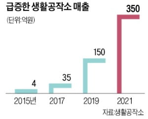 색다른 생활용품…아마존 뚫은 생활공작소