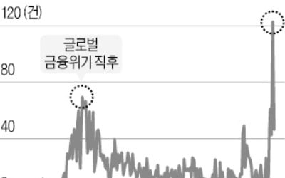 美 소비가 달라졌다…입는 건 명품, 먹는 건 최저가