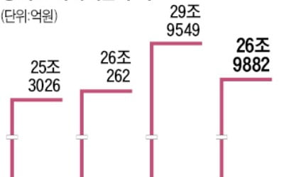 개미들 "공매도 다시 금지해야"…민원 쇄도에 난처한 금융당국