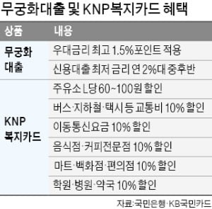 기관영업 강화 나선 국민은행…'경찰대출' 연장