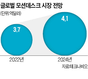 "이 책상·침대로 카지노 사이트 편해진다면…"