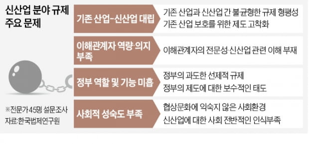 "ESS 통한 충전은 불법"…낡은 규제에 전기차 인프라 '방전 위기'