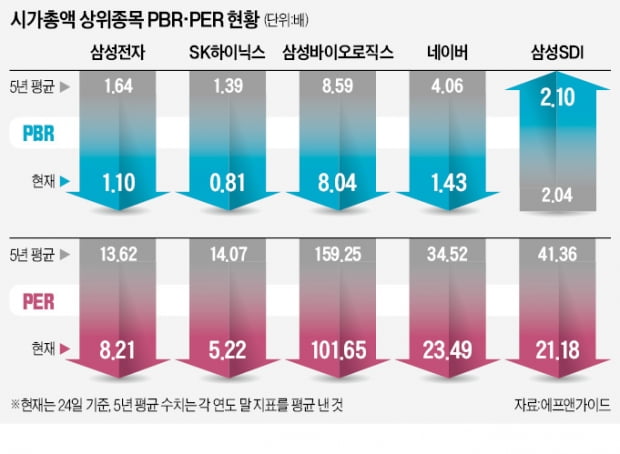 "싼 주식들 널렸다…단기반등 기대해 볼만"