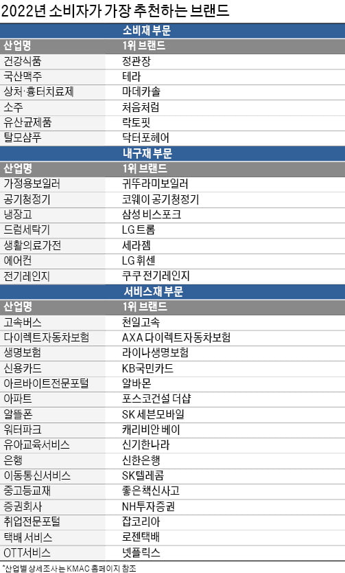 "보이지 않는 목소리에 귀 기울여라"…1등 브랜드는 달랐다