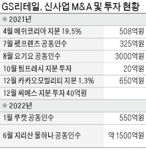 이번엔 생수업체…GS리테일, 올해도 'M&A 속도전'