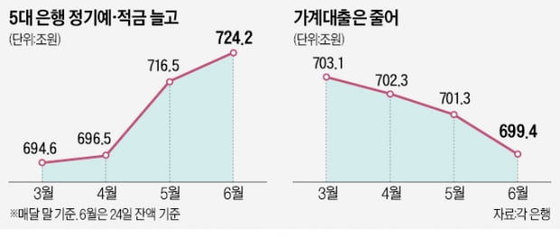 갈 곳 없는 메이저카지노 8조원 몰렸다