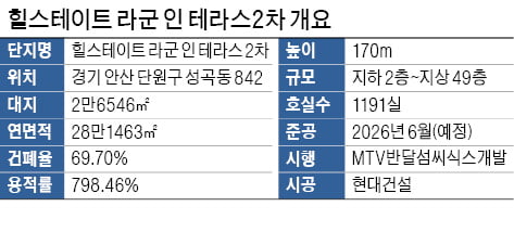 MTV반달섬씨식스개발, 오픈형 테라스로 시화호 조망권…반달섬 배후 개발 시너지 기대