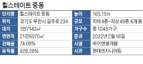 현대엔지니어링, '뿌리깊은 나무' 스토리 입혀 안전성 강조…부천의 랜드마크 우뚝