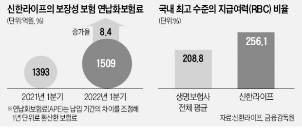 "외형보단 내실 경영…헬스케어·해외 공략"