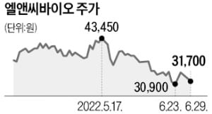 메이저카지노사이트 '600억 수혈'…인공관절 中사업 확대 나선다