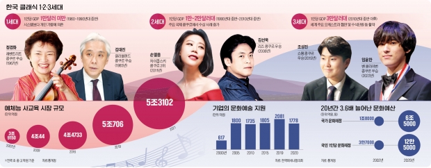 동네학원이 찾아낸 'K클래식 원석'…한예종·기업이 보석으로 키워