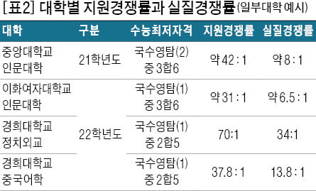 [2023학년도 논술길잡이] 6월 모의고사 결과 기준 삼아 내게 맞는 대학 준비