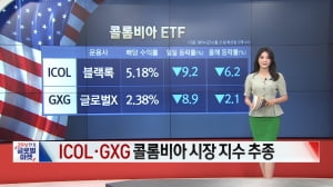 6월 22일 ETF 시황...BKCH·CHIR 강세