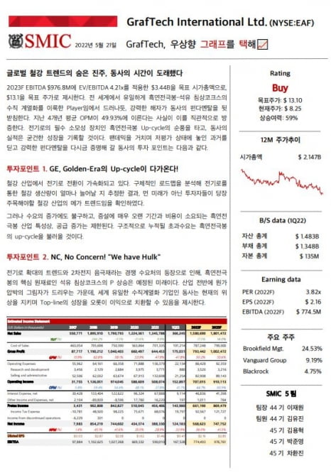 서울대 주식투자 동아리 '스믹'이 올해 5월 홈페이지를 통해 발표한 투자 보고서. 자료=스믹 홈페이지 