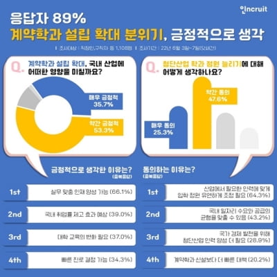 기업-대학, 맞춤형 인력 '계약학과' 대학의 직업훈련학교화?