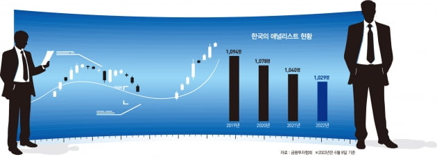 리서치센터 인력 수급난, 뺏고 뺏기는 애널리스트 영입 경쟁  