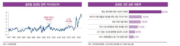그래픽=박명규 기자