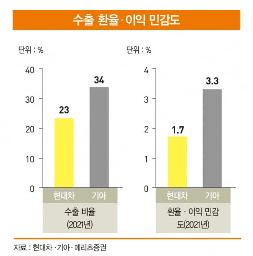 [베스트 애널리스트 추천 종목] 호황 돌입한 자동차 산업, ‘기아’가 뜬다