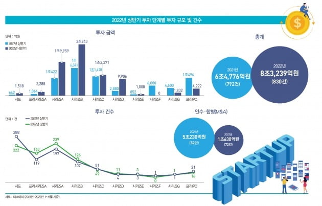 그래픽=송영 기자