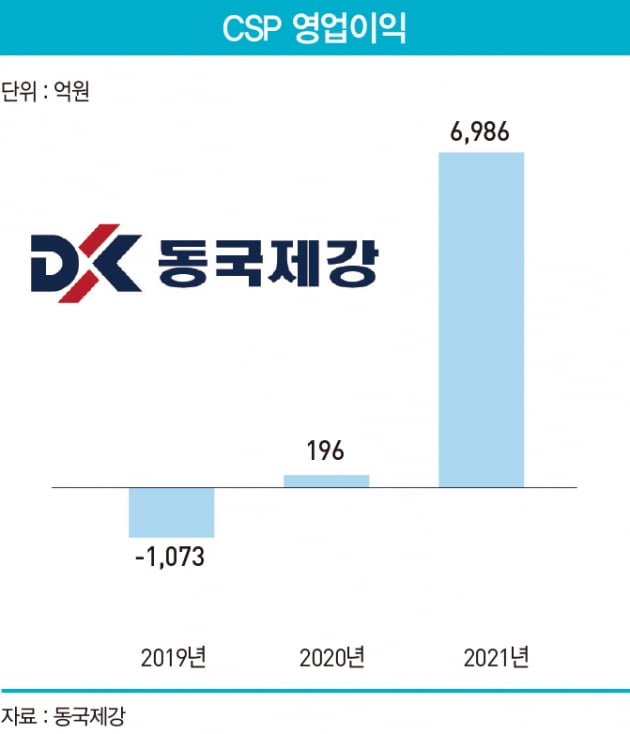 미운 오리에서 황금알 낳는 거위된 그 사업들