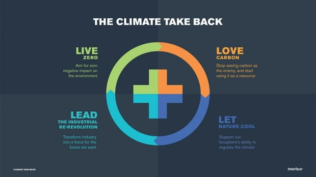 인터페이스가 미션 제로 이후 선언한 ‘기후 복원(Climate take back)’ 전략.사진=인터페이스 오피셜