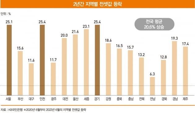 윤석열 정부의 첫 부동산 정책, 상생 임대인 지원 제도[아기곰의 부동산 산책]