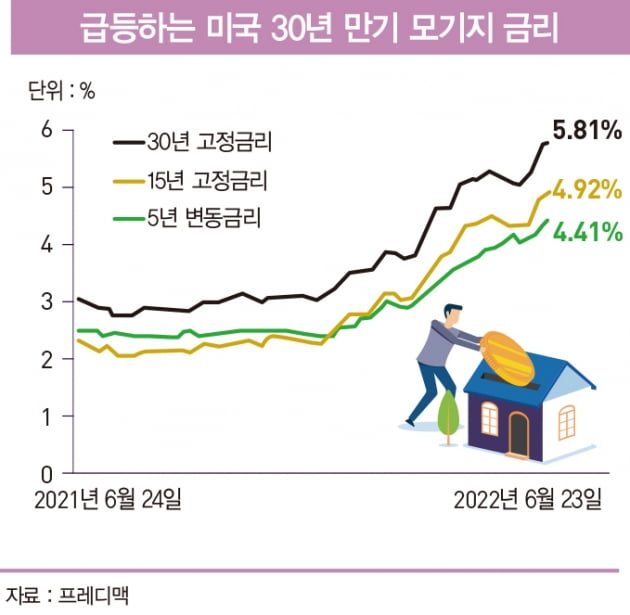 갑자기 냉각된 미국 주택 시장…경기 침체 앞당기나 [글로벌 현장] 