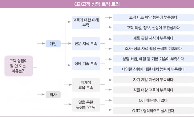 문제 해결을 위해 반드시 필요한 ‘비판적 사고’[이태석의 경영 전략]