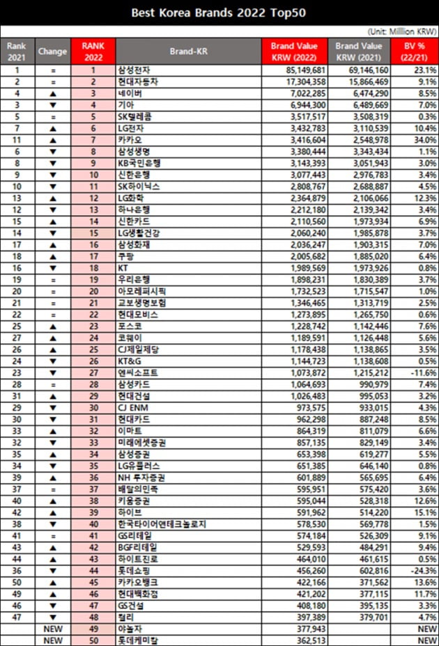 사진=인터브랜드 제공