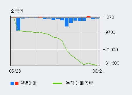 '서울가스' 52주 신고가 경신, 기관 5일 연속 순매수(9,991주)