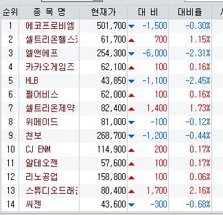 코스피, 기관 매수에 강보합…장중 2,660선(종합2보)