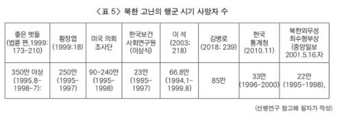 "北 아사자 속출 가능성 작지만 취약계층 식량난은 여전"