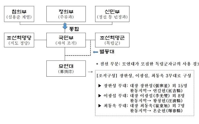 "독립군 자금모집 별동대장 장하성, 日순사 사살 신출귀몰 도주"