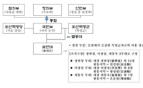 [고침] 정치("독립군 자금모집 별동대장 장하성, 日순사…)