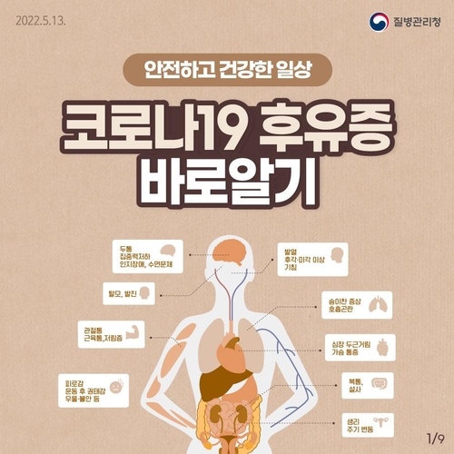 소아부터 성인까지 1만명 '롱코비드' 조사해 지침 만든다(종합2보)