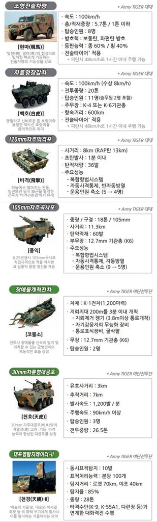 AI·드론봇 전장 누빈다…'아미타이거' 여단급 시범부대 출범