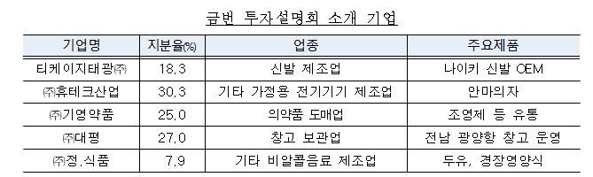 '박연차 상속세' 태광 주식, 기재부·캠코가 투자설명회서 소개