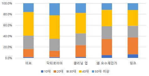 [클립트렌드] 서예지 '이브' 신규드라마 1위…서현진·소지섭 제쳤다