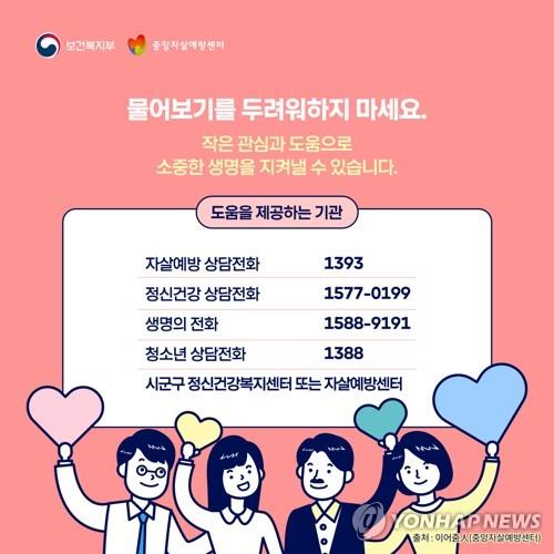 자살위험 높은 저소득자, 긴급복지 지원…'4인가구 130만원'(종합)