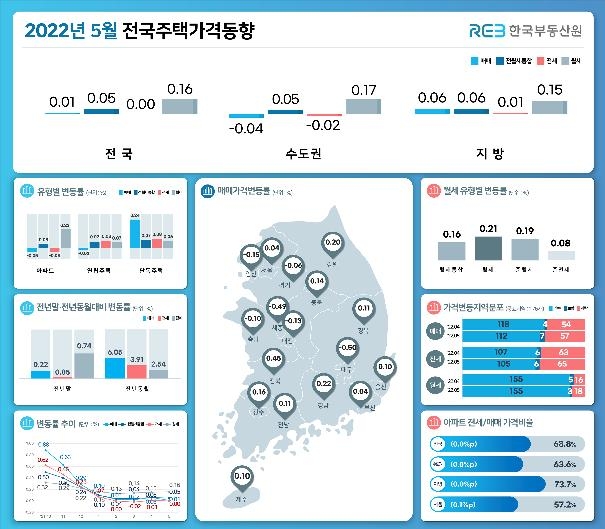 '매물 늘고 금리 오르고'…5월 수도권 아파트값 하락폭 확대