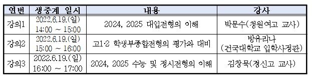 "현직 교사들이 대입 준비법 알려드려요"…서울교육청 자료 제공