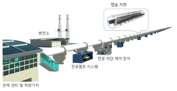 국토부, 초고속 교통수단 '하이퍼튜브' 테스트베드 부지 공모