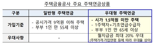 1주택자 저가 상속·지방주택 더 가져도 종부세상 1주택자