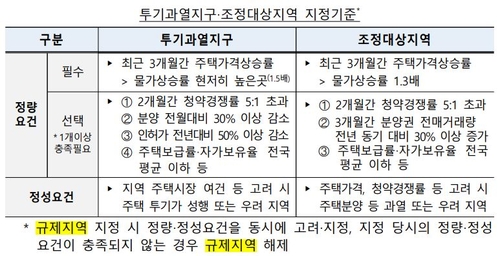 1주택자 저가 상속·지방주택 더 가져도 종부세상 1주택자