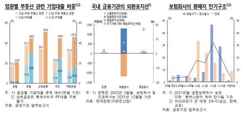 "금융지원 끝나면 손실 현실화…은행 자본비율 최대 1.4%p↓"(종합)