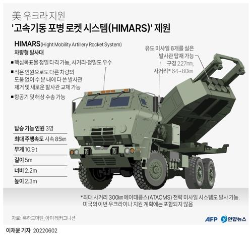 우크라 "HIMARS 도착…침략자에게 뜨거운 여름 될 것"