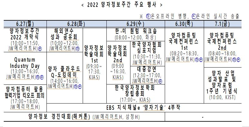 과기정통부, 7월 1일까지 양자정보주간 개최