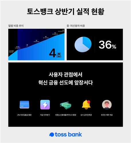 홍민택 토스뱅크 대표 "금융상품 추천서비스·모임통장 곧 출시"(종합)